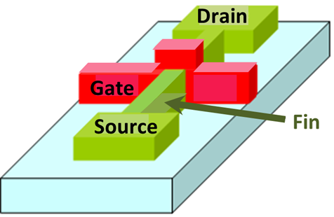 finfet