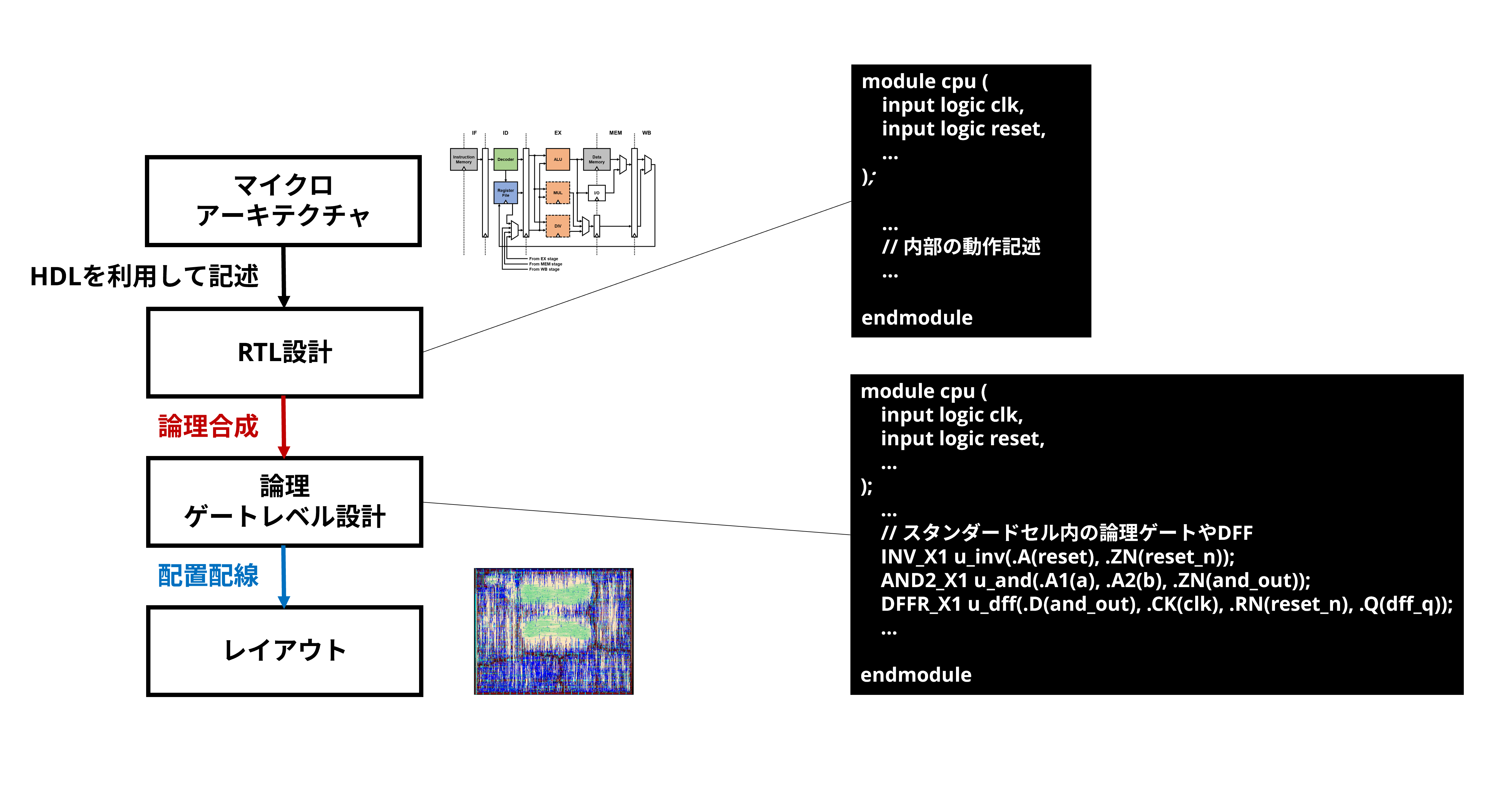 finfet